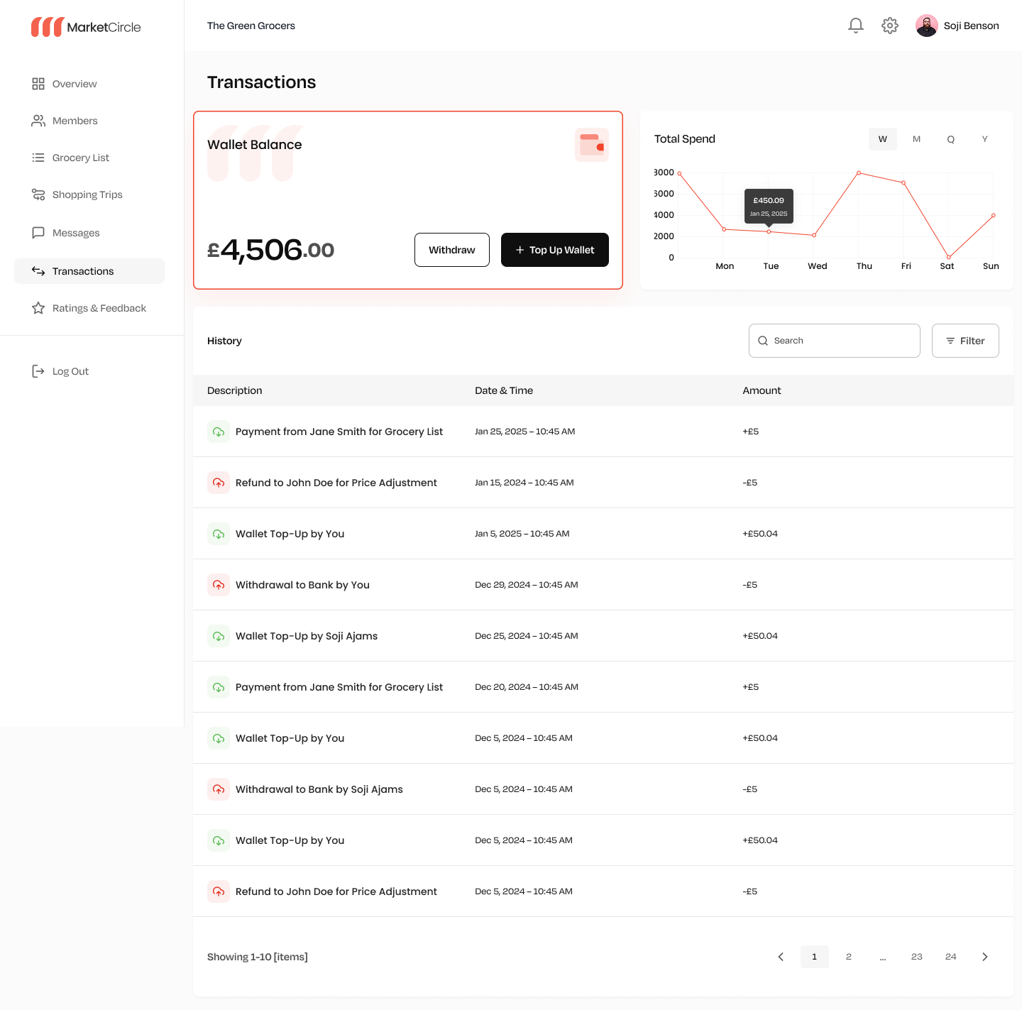 Transactions dashboard